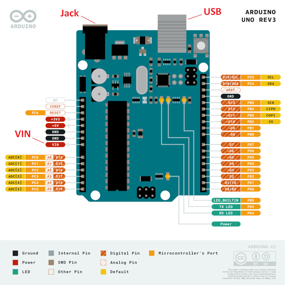 Pinout diagram for Arduino Uno